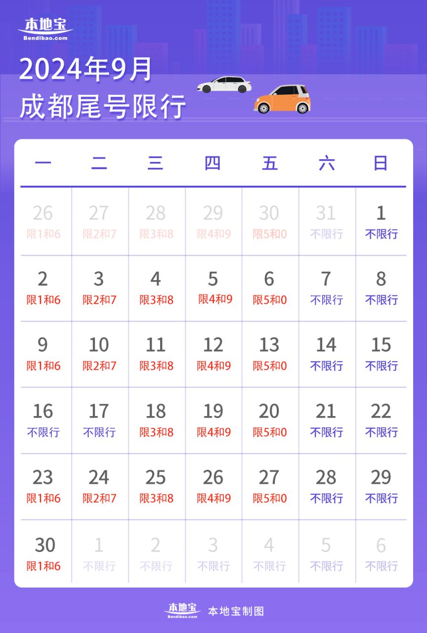 成都尾号限行可以走绕城吗（成都尾号限行针对外地车吗）