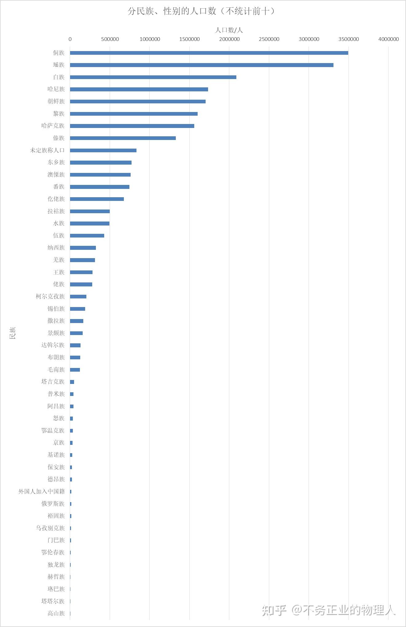 上海人口2021总人数统计（上海人口 2021）
