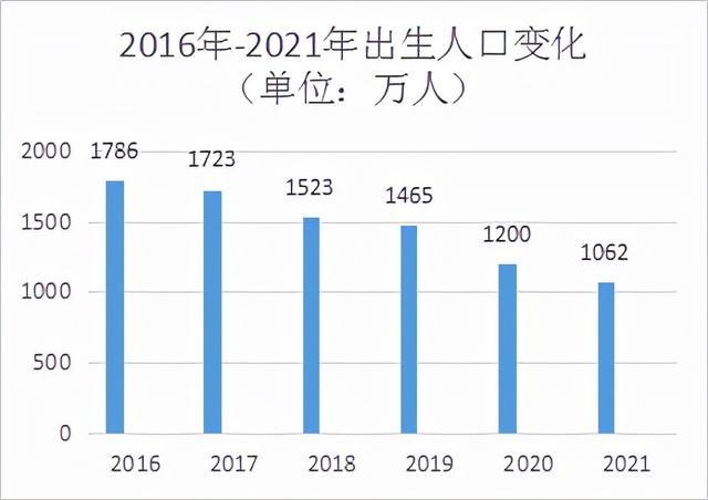 上海人口2021总人数统计（上海人口 2021）