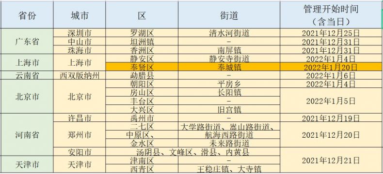 上海本地宝疫情政策查询（上海疫情查询网站）