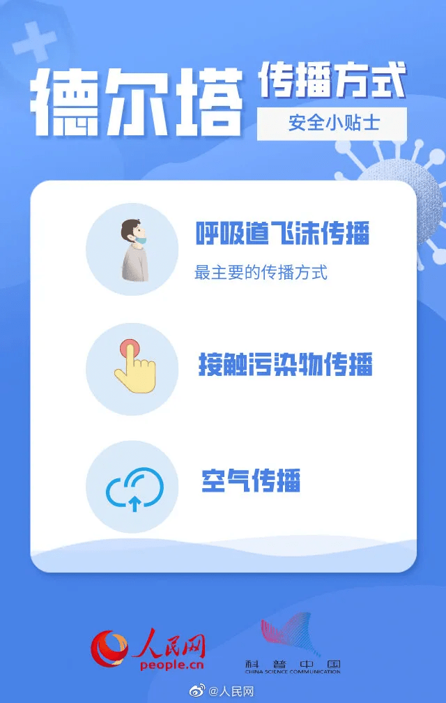 德尔塔变异株病毒传播方式/德尔塔变异株如何传播 德尔塔变异株病毒传播方式/德尔塔变异株如何传播