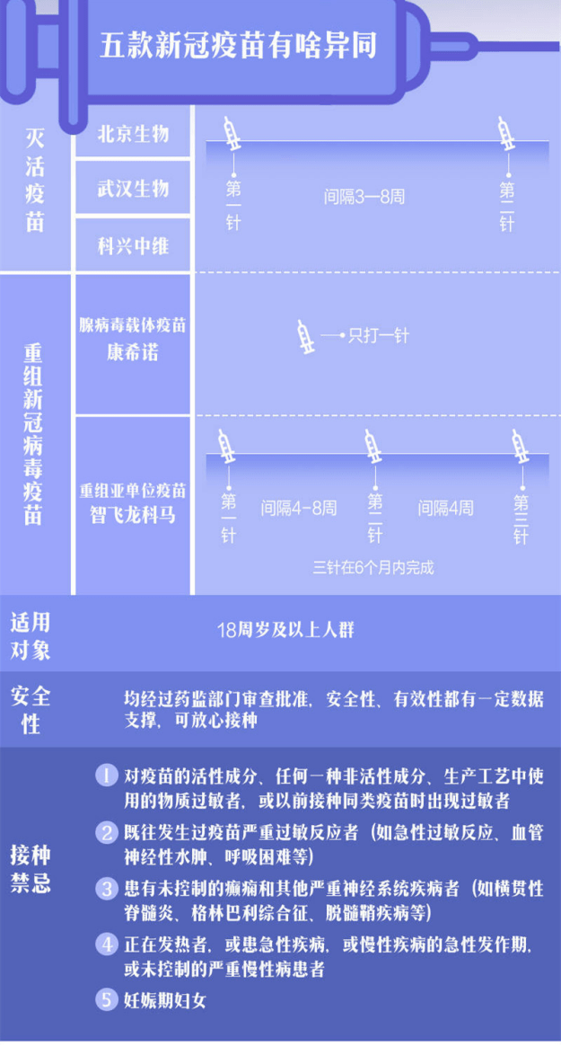 单针新冠疫苗国内多地开打!这款疫苗到底怎么样?:单针新冠病毒疫苗 单针新冠疫苗国内多地开打!这款疫苗到底怎么样?:单针新冠病毒疫苗