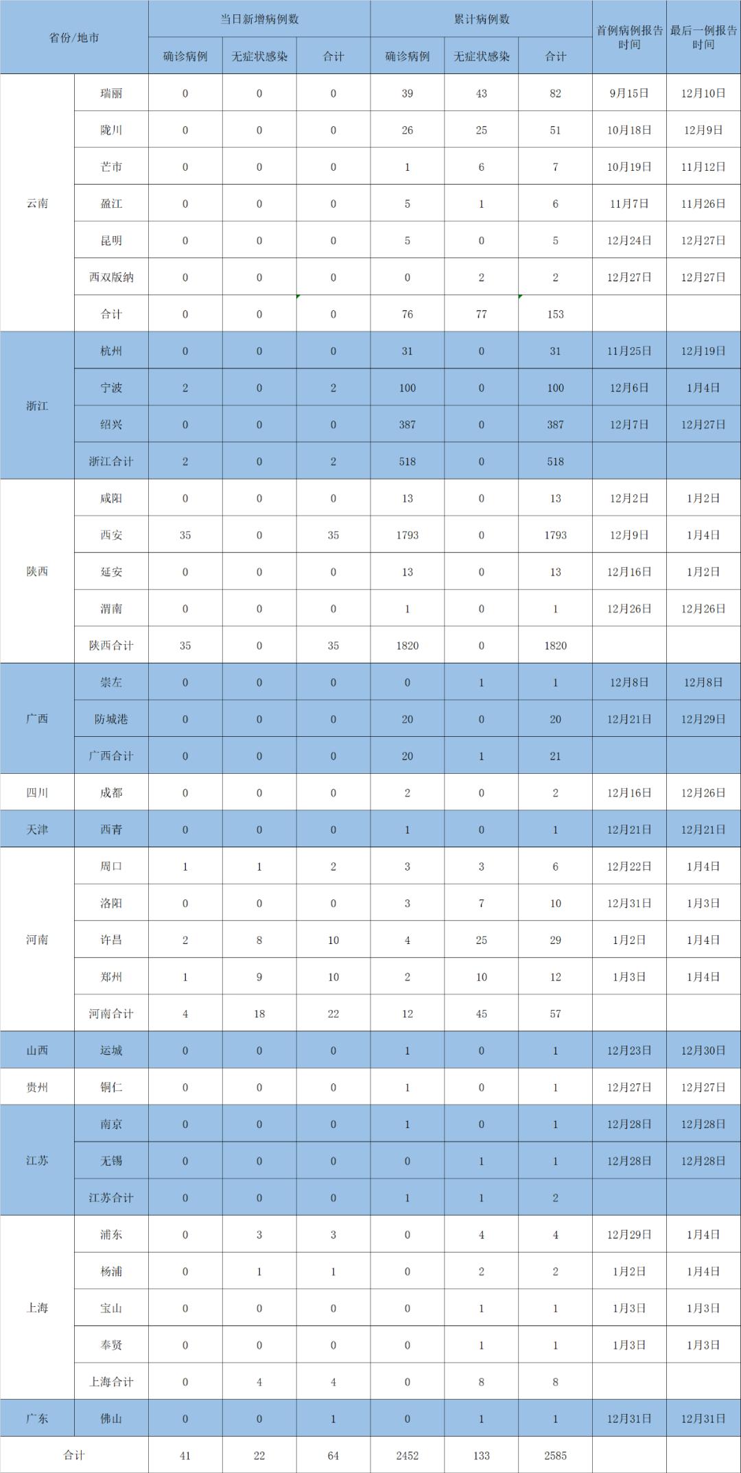 河南新增本土病例详情:河南新增病例情况 河南新增本土病例详情:河南新增病例情况