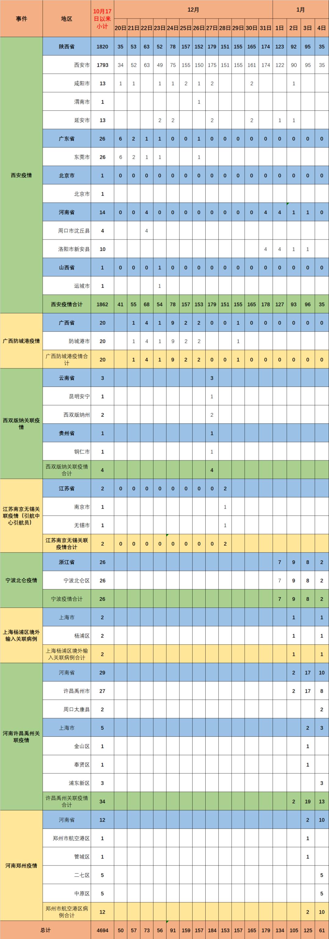 河南新增本土病例详情:河南新增病例情况 河南新增本土病例详情:河南新增病例情况