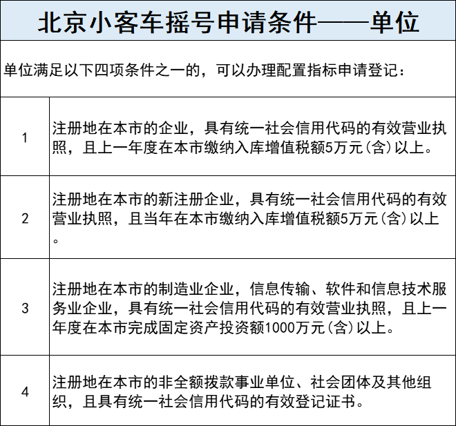 北京小客车摇号官网登录系统申请编码（北京小客车摇号申请编码怎么看）