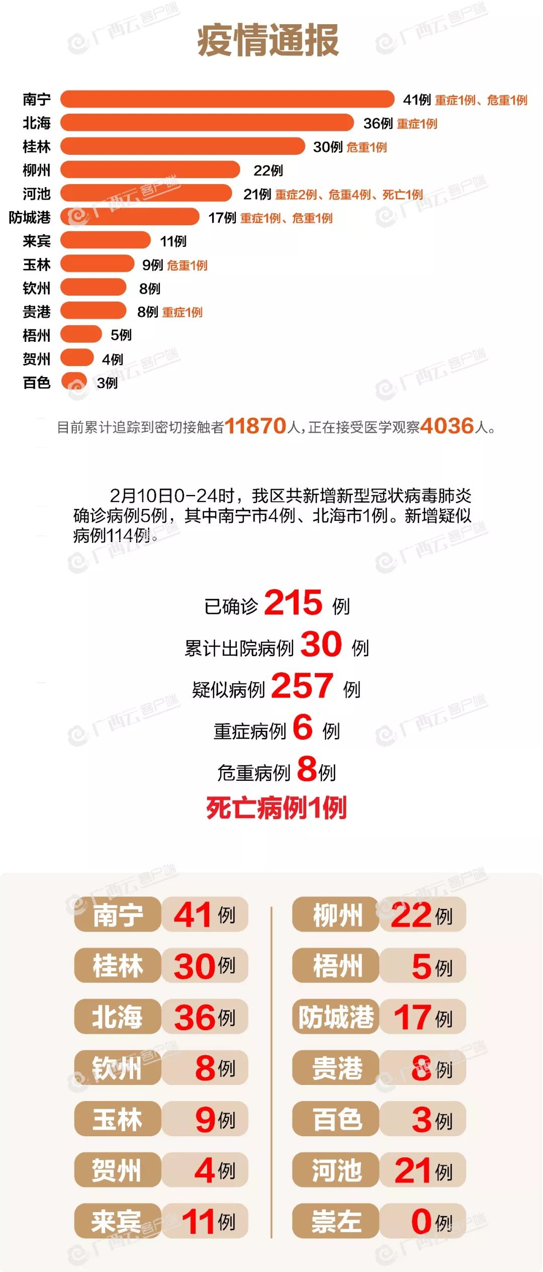 南宁市新冠疫情情况:南宁市疫情最新 南宁市新冠疫情情况:南宁市疫情最新