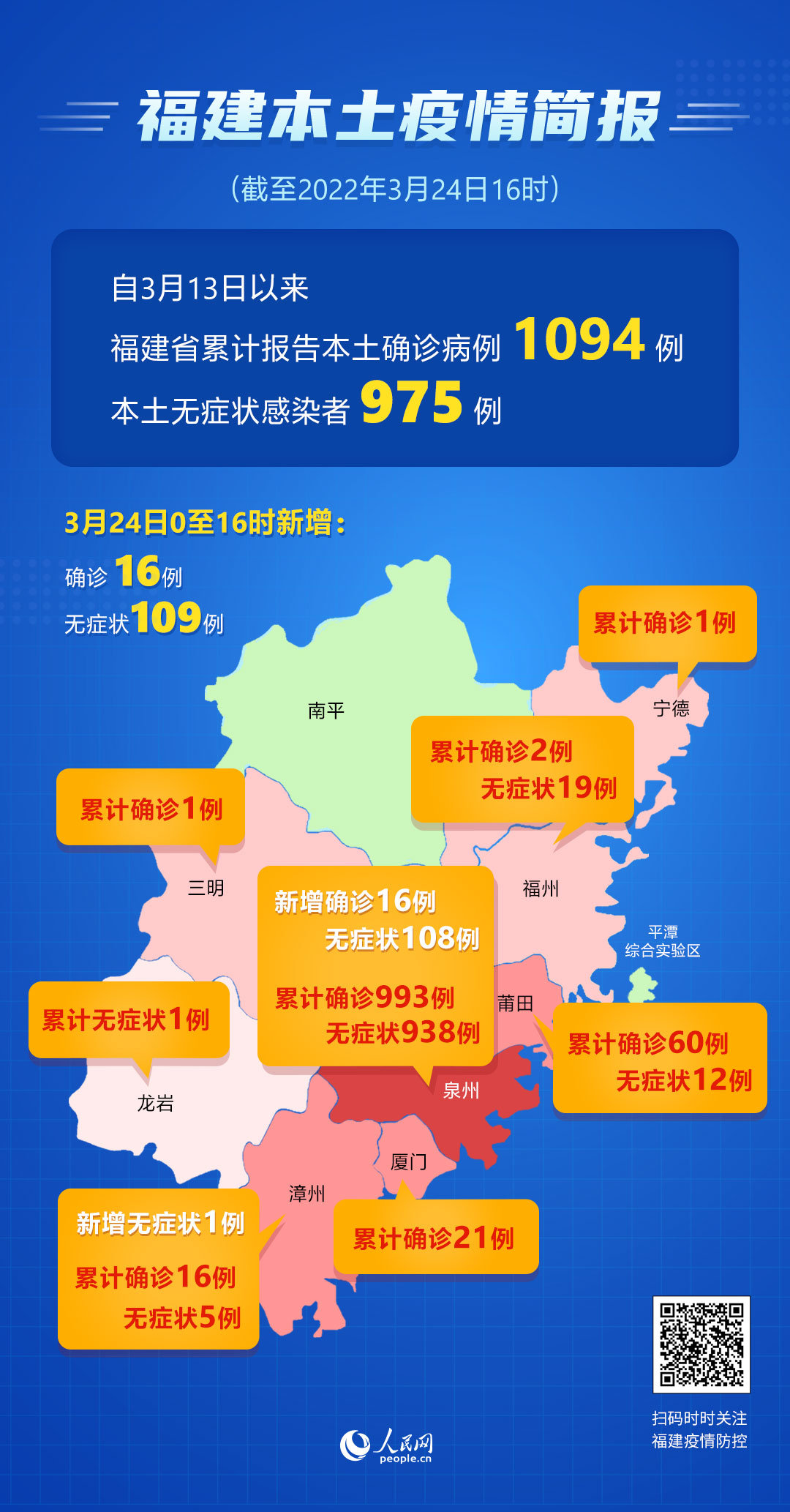 4日福建疫情速报今天/4日福建疫情速报今天新增病例 4日福建疫情速报今天/4日福建疫情速报今天新增病例