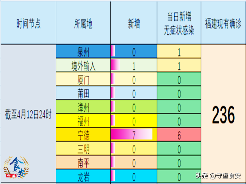 4日福建疫情速报今天/4日福建疫情速报今天新增病例 4日福建疫情速报今天/4日福建疫情速报今天新增病例