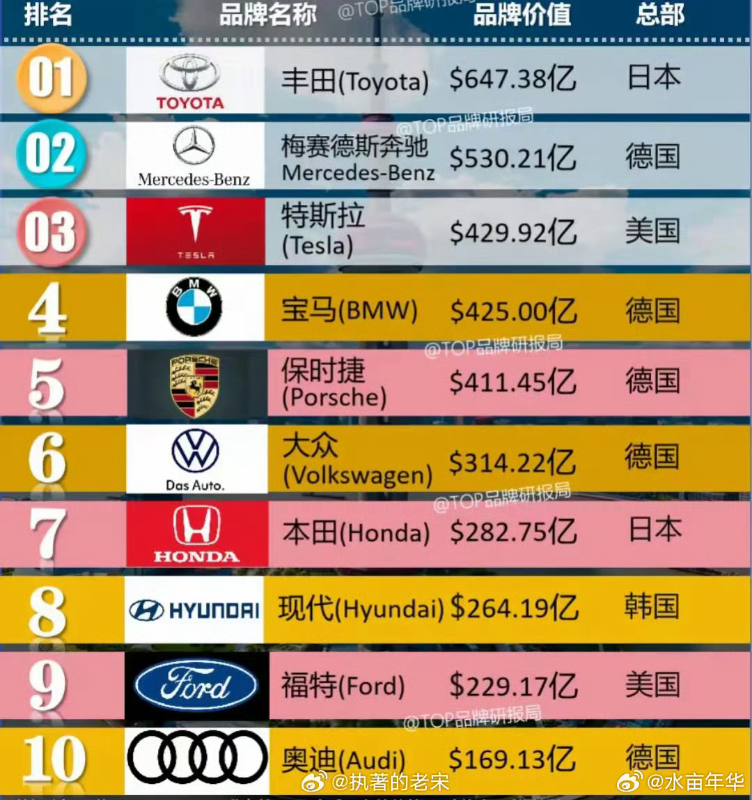 三线豪华汽车品牌/三线豪华汽车品牌哪些质量最好