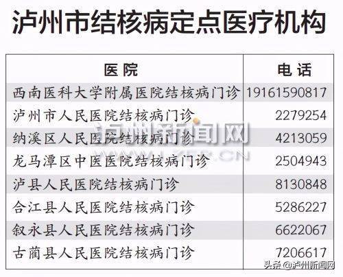 肺结核传染病等级:肺结核传染病等级分为几级