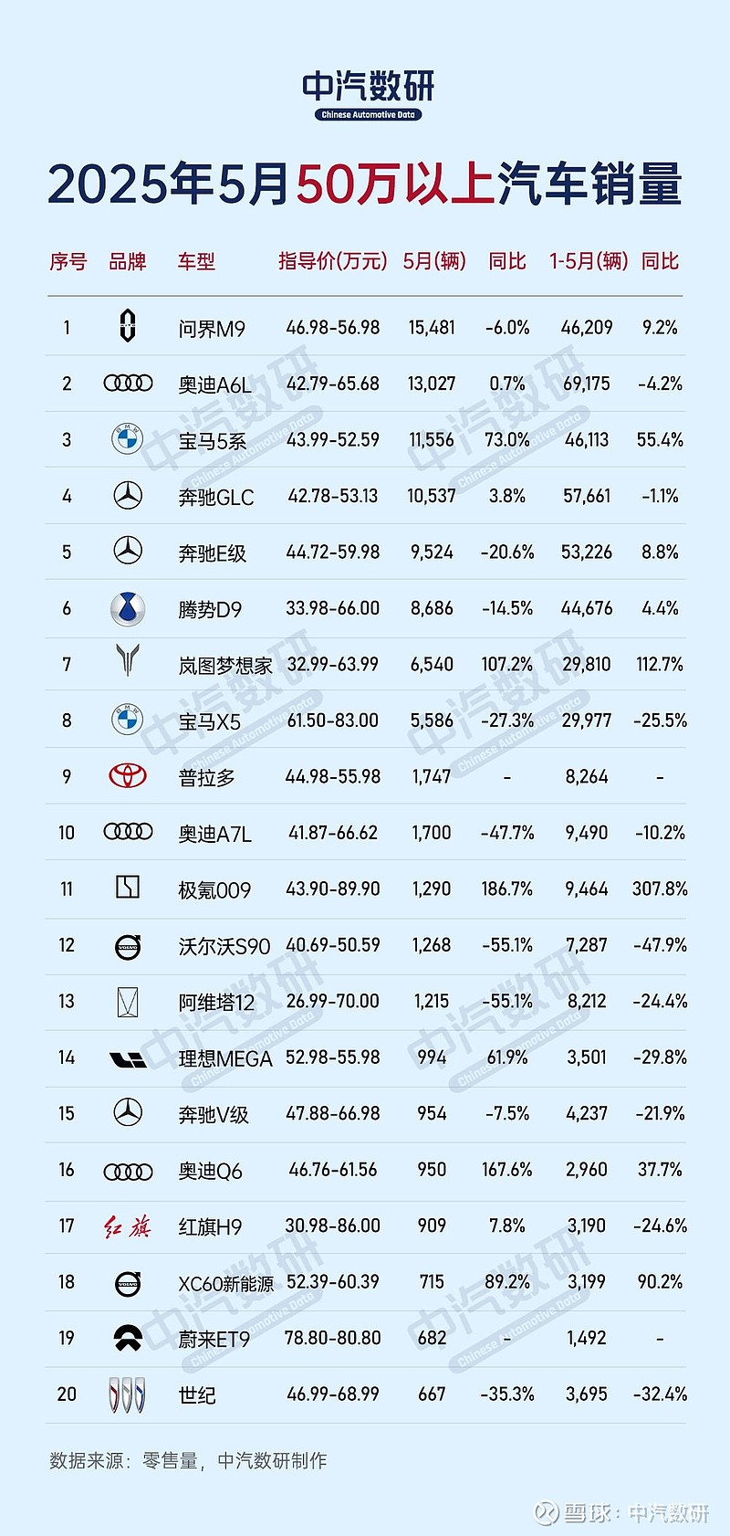 【2025年最建议买的车,2025年最建议买的车10万之内】