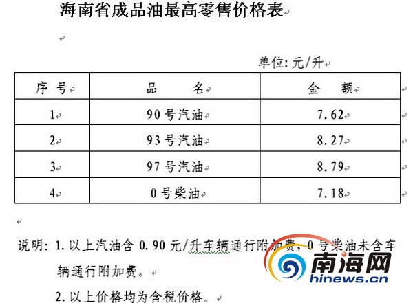 93号汽油多少钱?/93号汽油多少钱一升今日油价