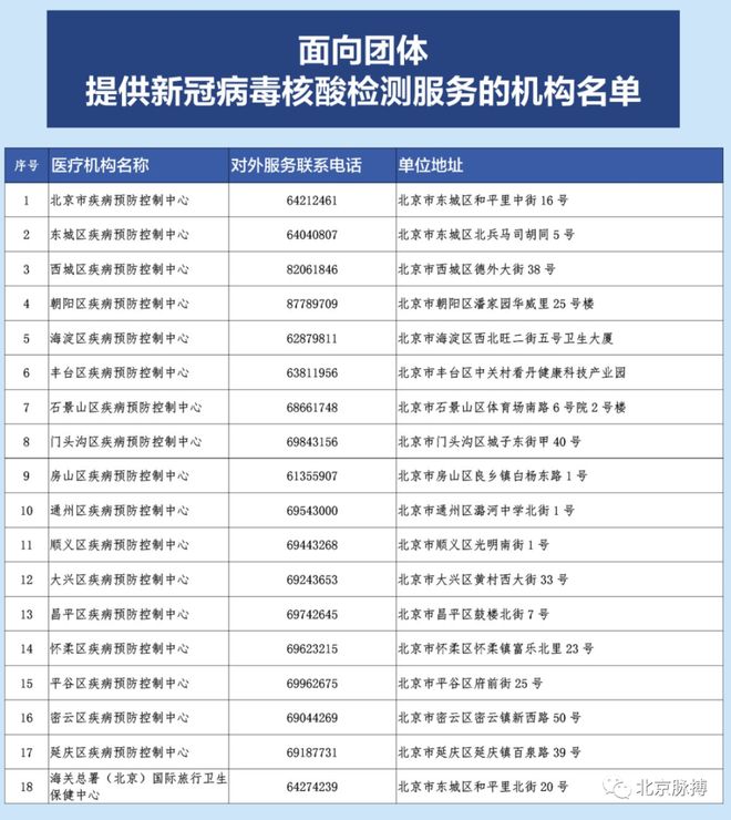 北京通州区新冠核酸检测机构(北京通州核酸检测中心) 北京通州区新冠核酸检测机构(北京通州核酸检测中心)