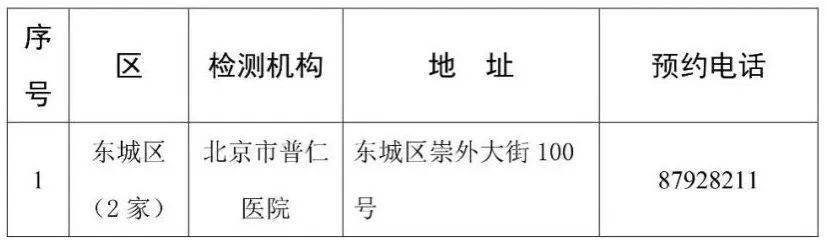 北京通州区新冠核酸检测机构(北京通州核酸检测中心) 北京通州区新冠核酸检测机构(北京通州核酸检测中心)