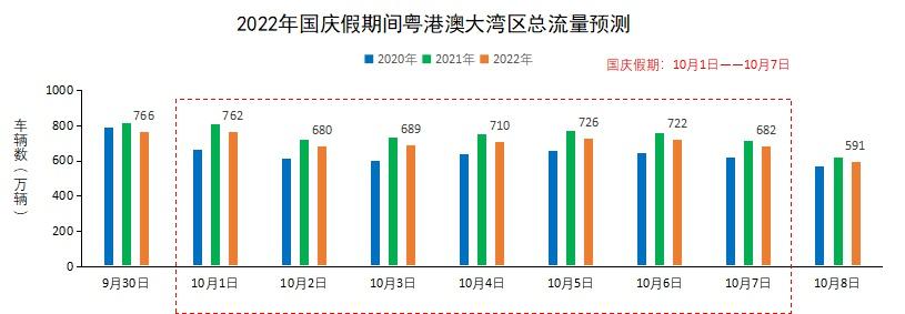 国庆高速公路免费2021年具体时间（国庆高速免费时间到几号）