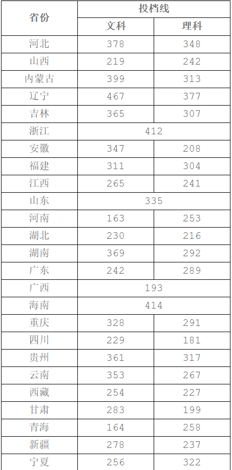 江苏一本和二本分数线:三本分数线2025