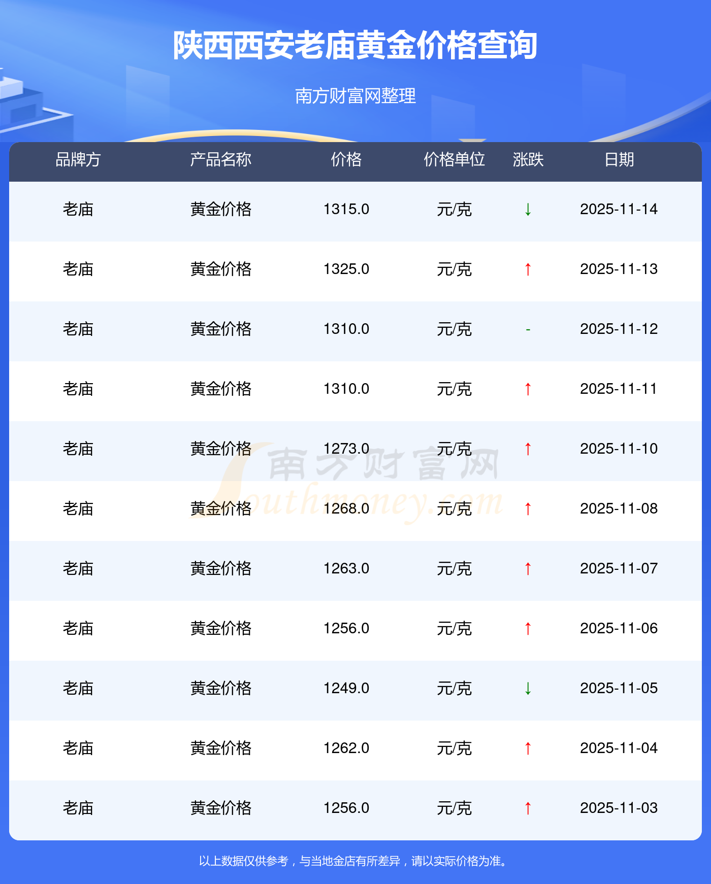 老庙今日金价查询表/老庙今日金价查询表老庙
