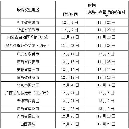 浦东新区防范区名单最新(上海市浦东新区的疫情风险等级) 浦东新区防范区名单最新(上海市浦东新区的疫情风险等级)