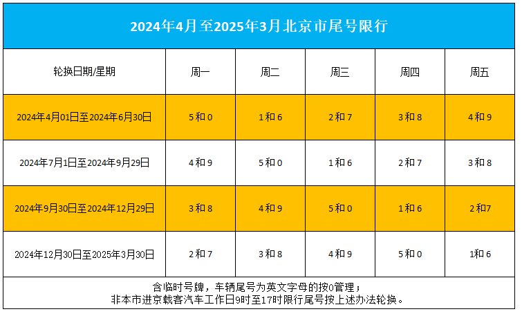 北京限号8月份限号2024处罚标准/北京限号2021年8月限号几点到几点