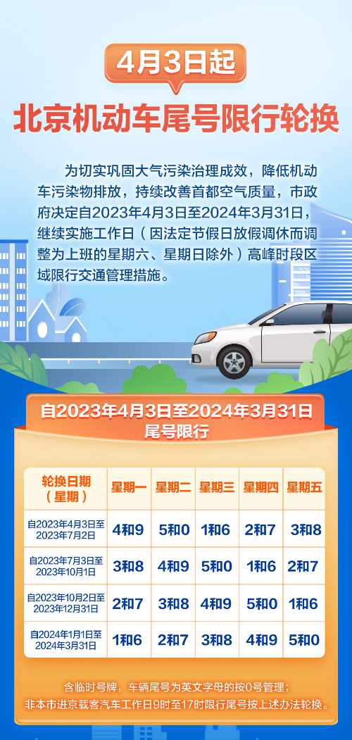 北京限号8月份限号2024处罚标准/北京限号2021年8月限号几点到几点