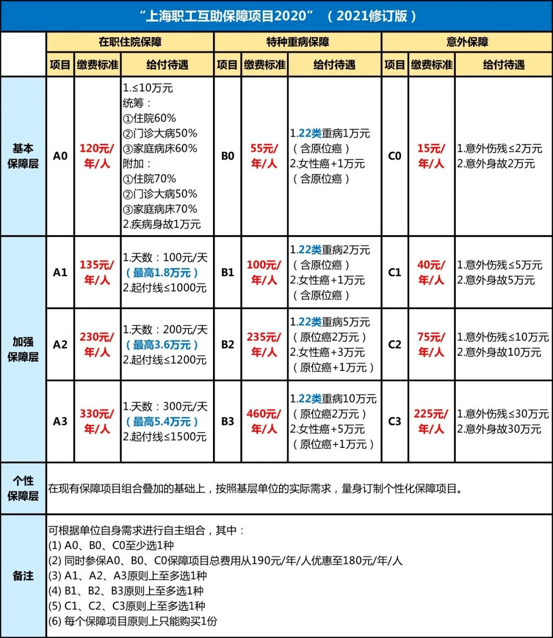 上海新增员工社保办理步骤（上海新增员工社保办理步骤）
