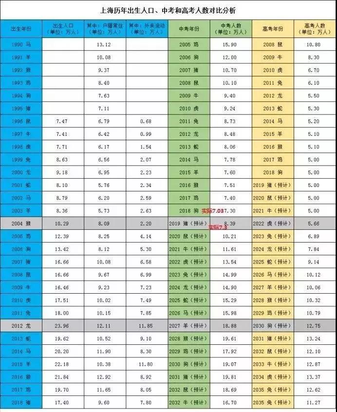【上海确诊2人,上海确诊人数上升】