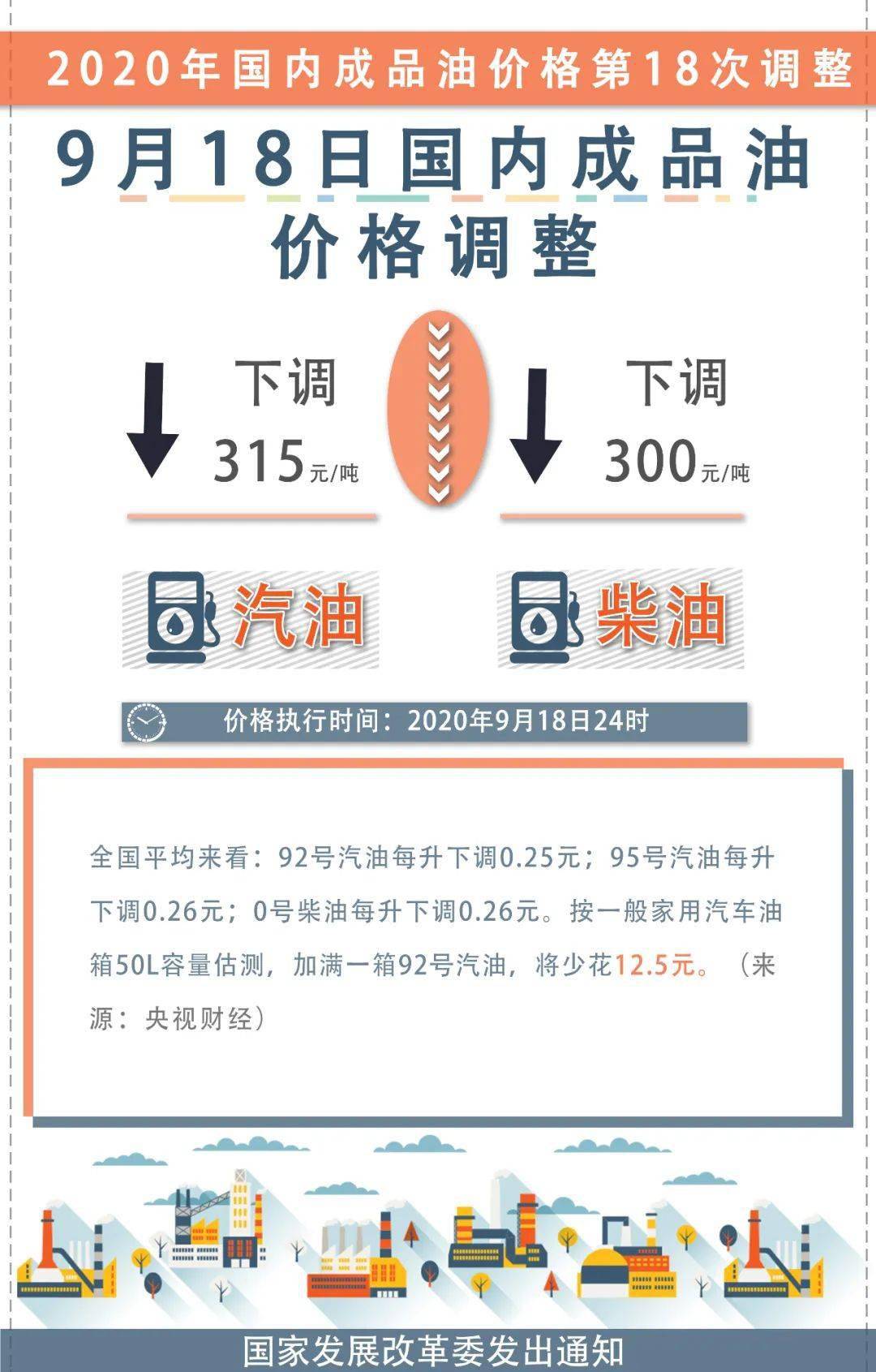 油价调整最新消息9月19/油价9月19日