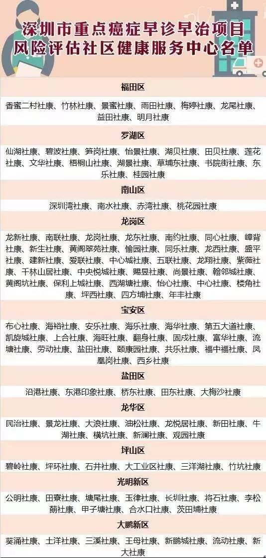 【深圳官方宣布解封时间表/深圳解封了?】