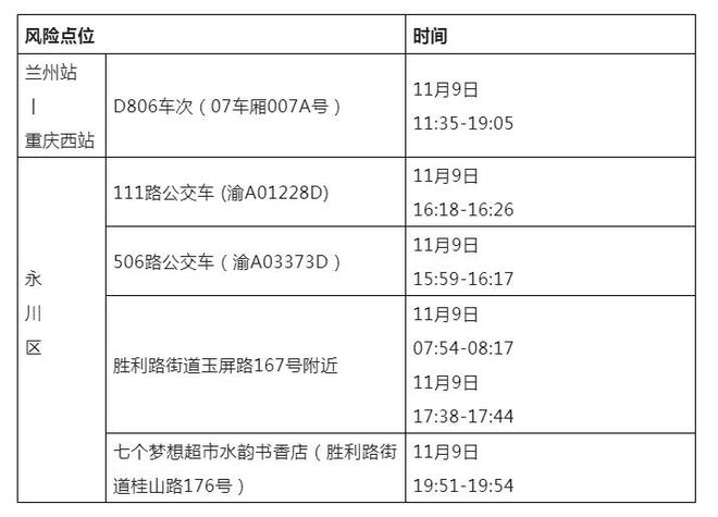 【重庆新增确诊1例/重庆新增1例感染者行程】