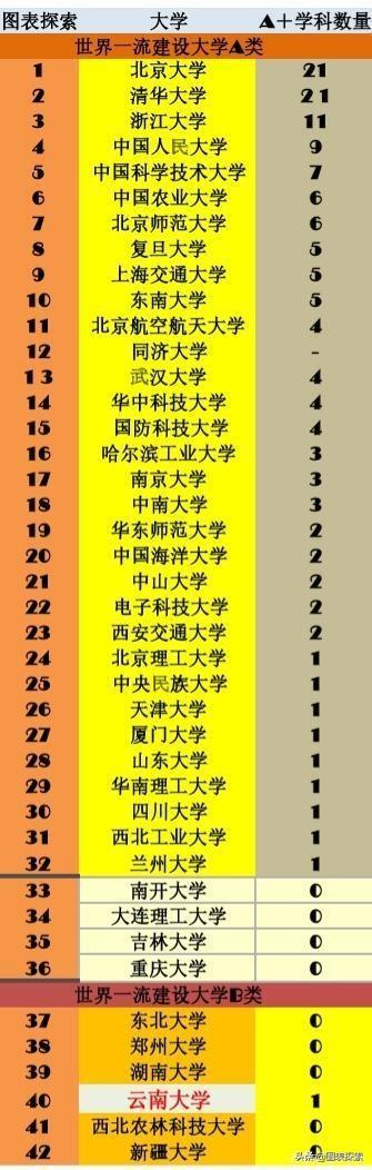 中国211大学名单完整版:中国211大学名单985