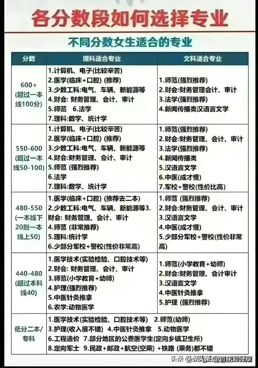 中国211大学名单完整版:中国211大学名单985