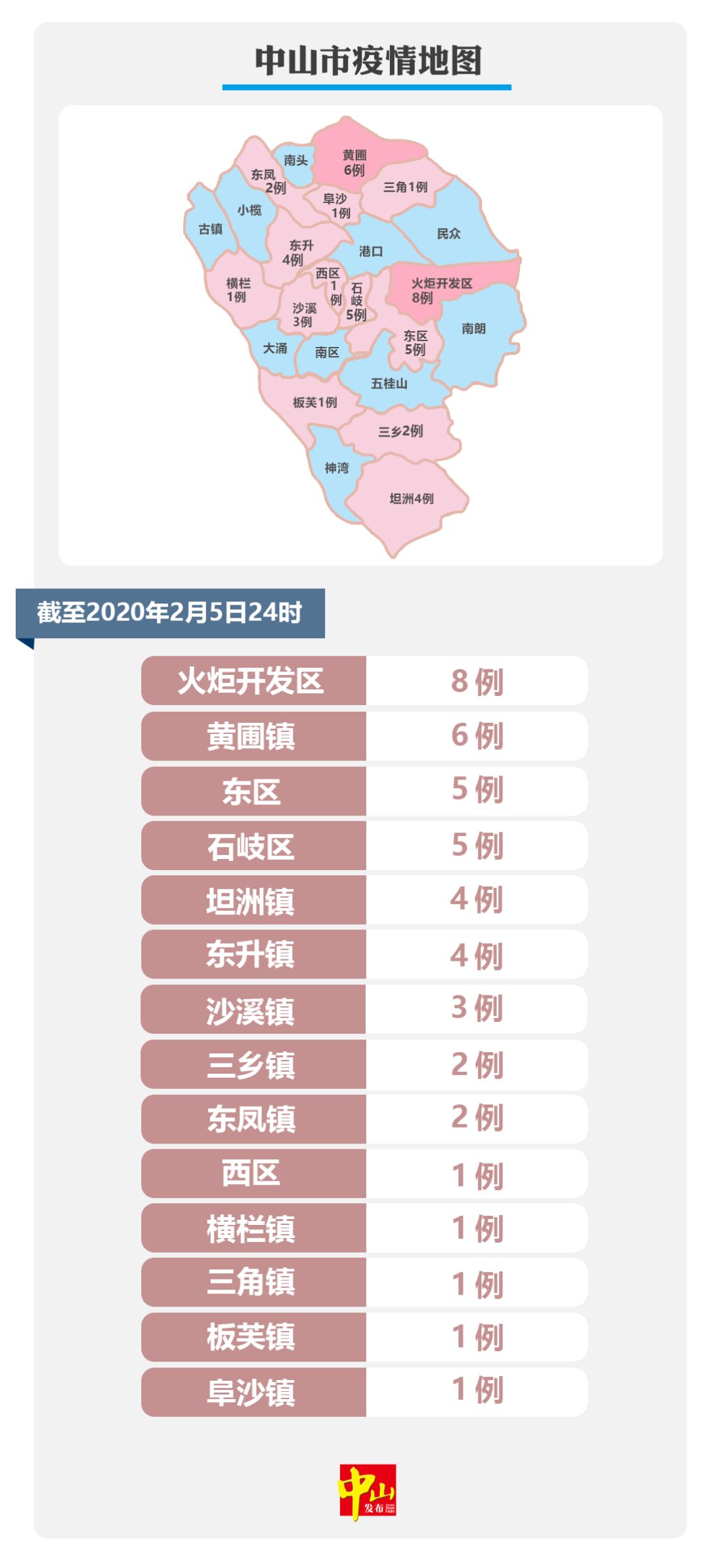 广东中山疫情最新消息通知图片:广东 中山 疫情