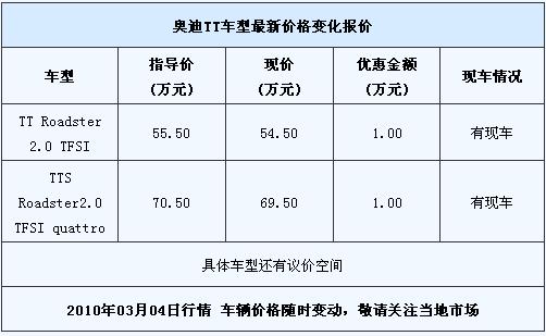 【奥迪tt敞篷价格2020款价格/奥迪敞篷tt2019款】 【奥迪tt敞篷价格2020款价格/奥迪敞篷tt2019款】