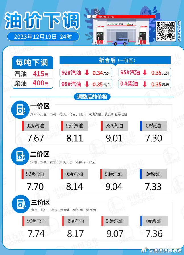 17号的油价:1217号油价