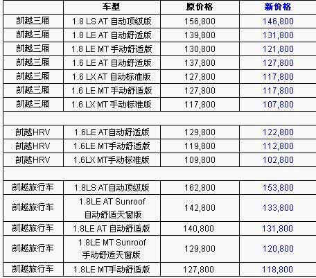 上海通用凯越价格/上海通用别克凯越价格