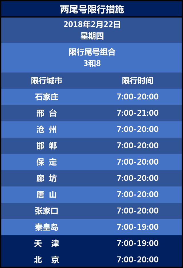 【石家庄限号2023年12月最新限号查询,石家庄限号2023年12月最新限号查询表】 【石家庄限号2023年12月最新限号查询,石家庄限号2023年12月最新限号查询表】
