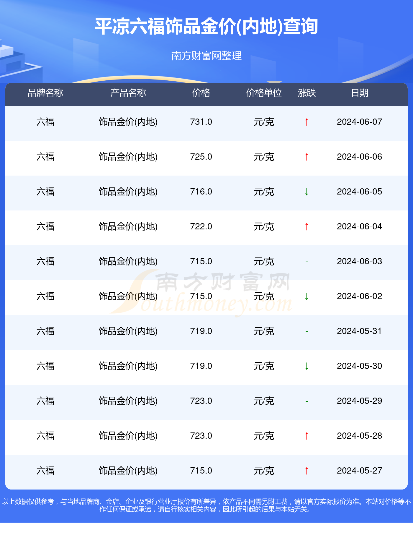 玉林现在金价是多少:玉林现在金价是多少钱