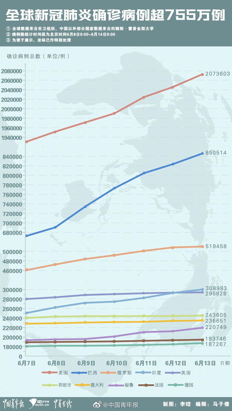 【最新全球疫情报告,最新的全球疫情】