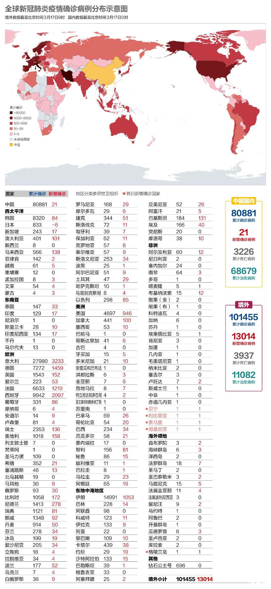 【最新全球疫情报告,最新的全球疫情】