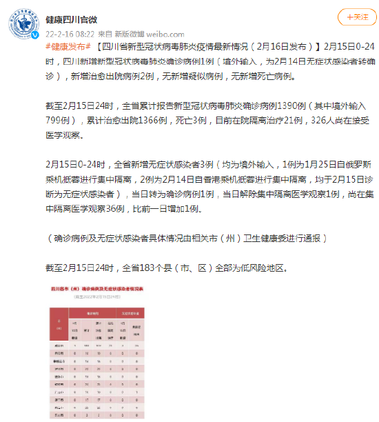 四川巴中新型肺炎有几例/四川巴中新型肺炎确诊人数 四川巴中新型肺炎有几例/四川巴中新型肺炎确诊人数