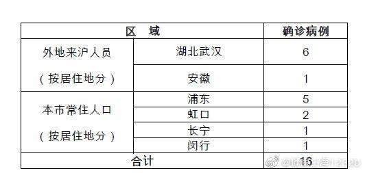 四川巴中新型肺炎有几例/四川巴中新型肺炎确诊人数 四川巴中新型肺炎有几例/四川巴中新型肺炎确诊人数