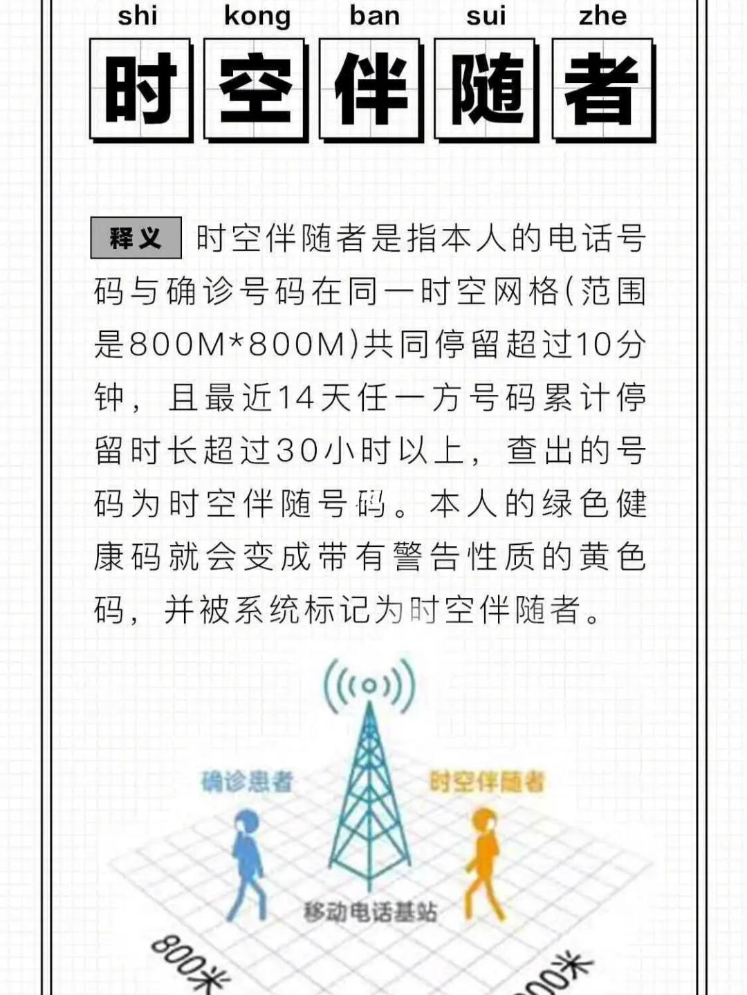 时空伴随人员家人也要隔离吗/时空伴随人员什么意思 时空伴随人员家人也要隔离吗/时空伴随人员什么意思