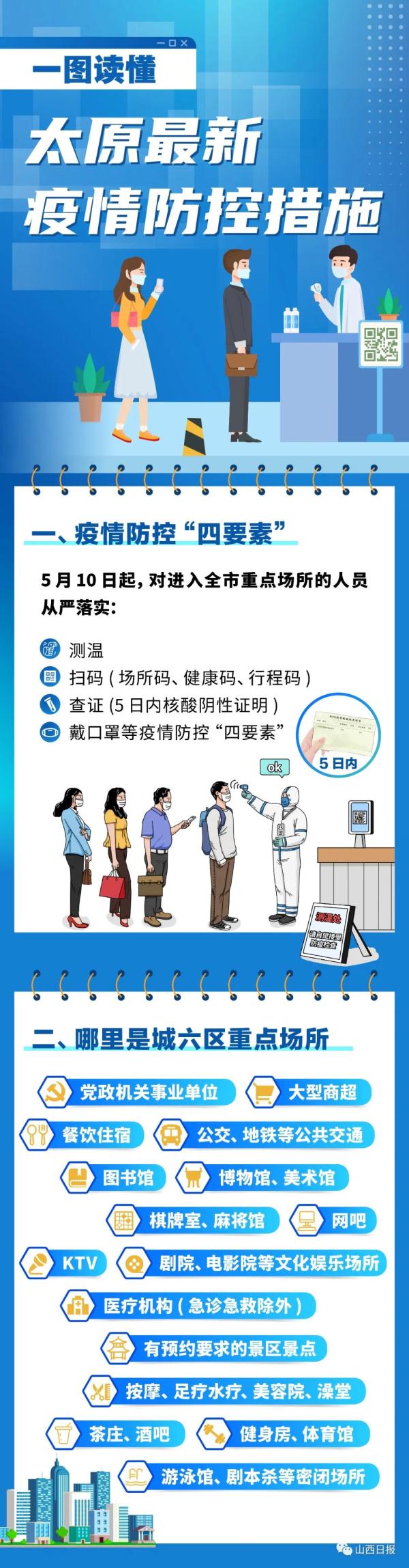 太原市疫情信息/太原市疫情防控最新消息