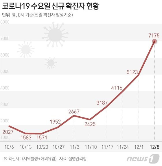 韩国新冠确诊人数最新/韩国新冠确诊病例