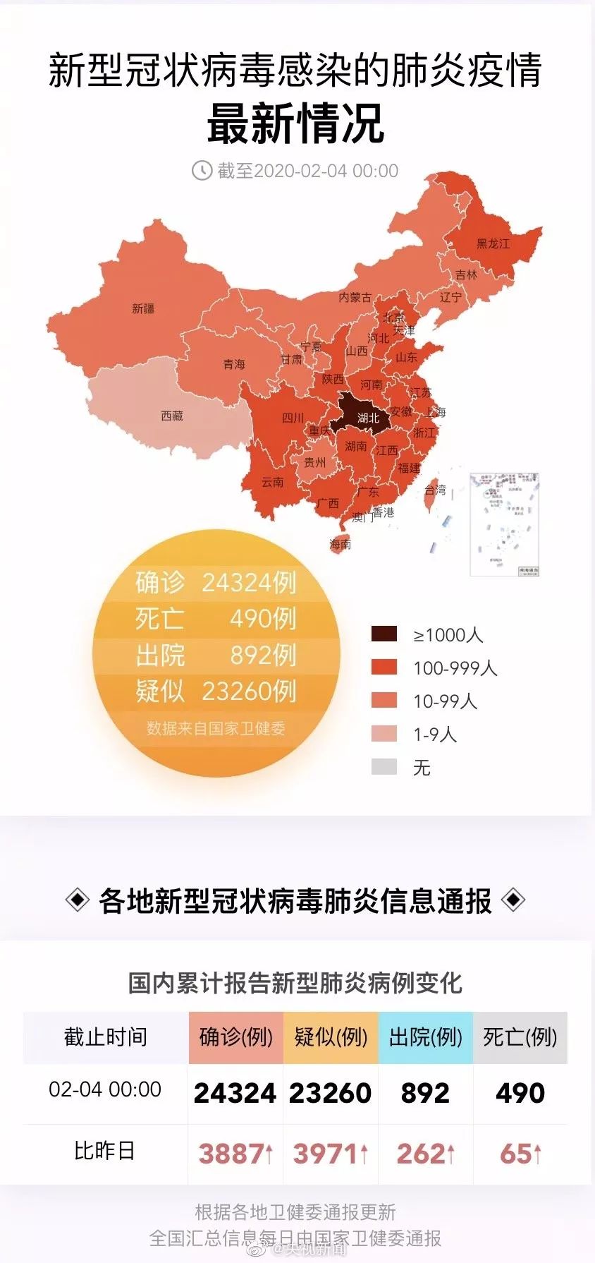 【现有疑似病例不足千人确诊/现有疑似病例分布】