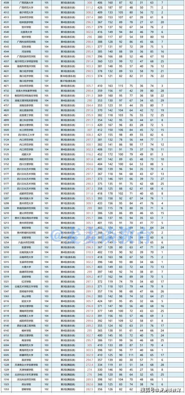2021湖南一本录取分数(2021湖南一本录取分数线是多少) 2021湖南一本录取分数(2021湖南一本录取分数线是多少)