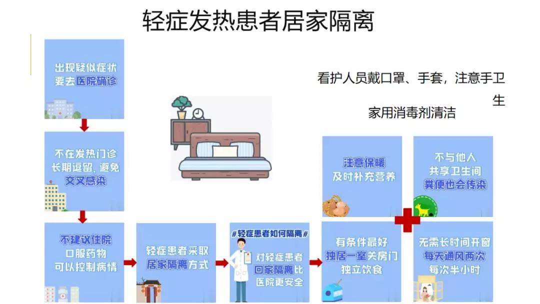 【新型冠状病毒的最新消息是什么,新型冠状病毒最新消息?】