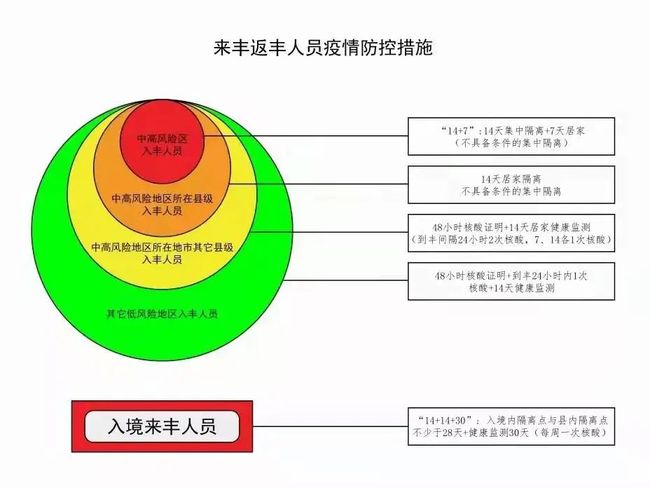 北京新增51例详情/北京又新增5例
