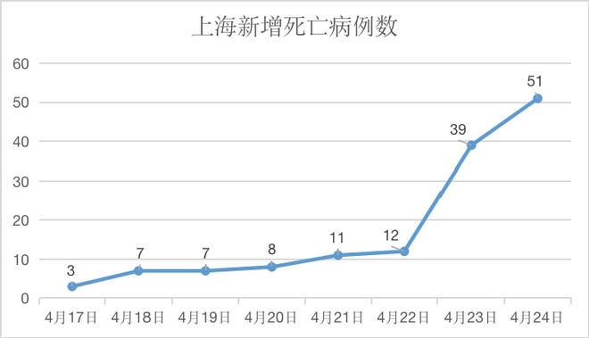 北京新增51例详情/北京又新增5例