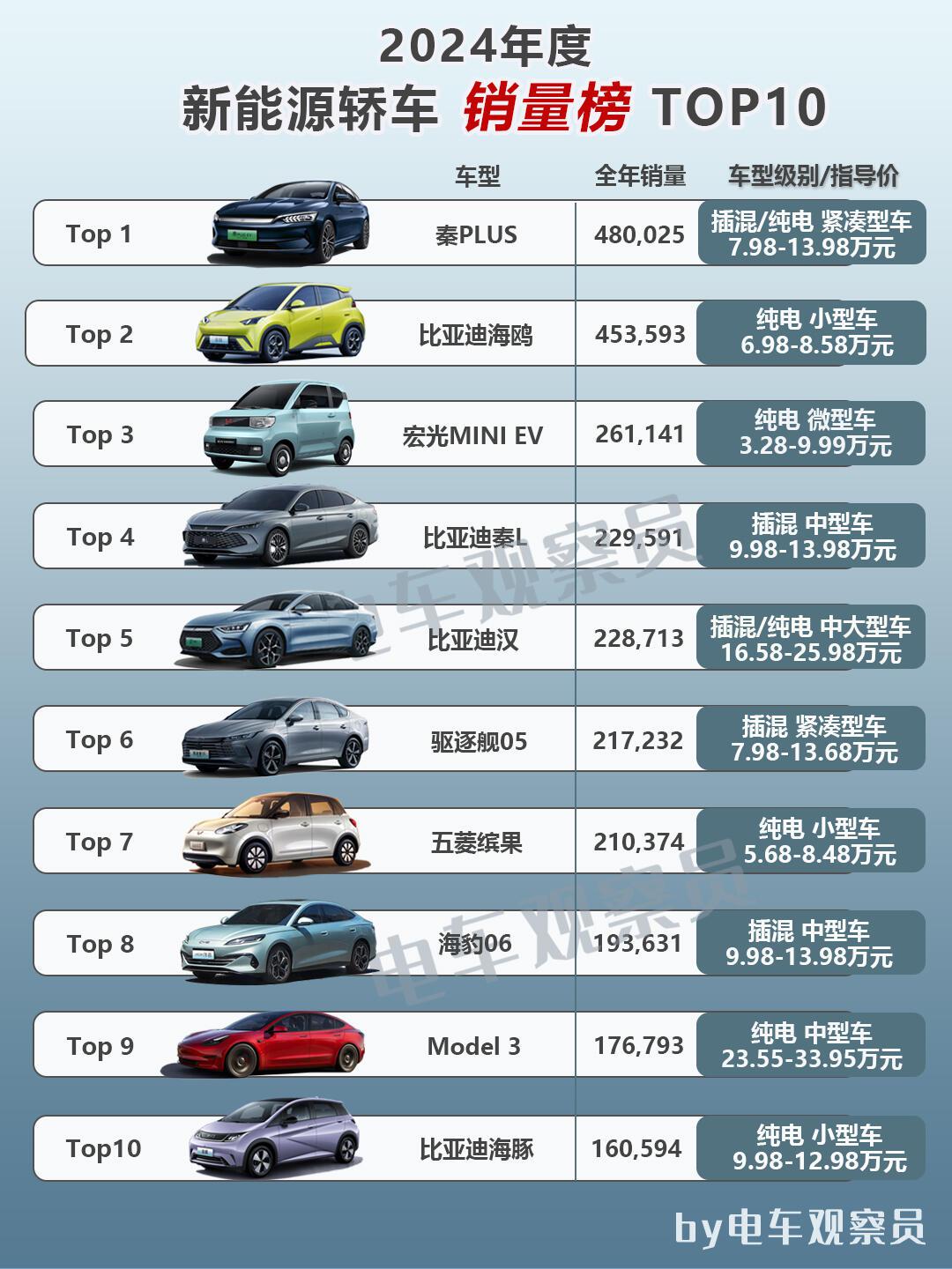 新能源汽车车价:新能源汽车车价排行榜 新能源汽车车价:新能源汽车车价排行榜